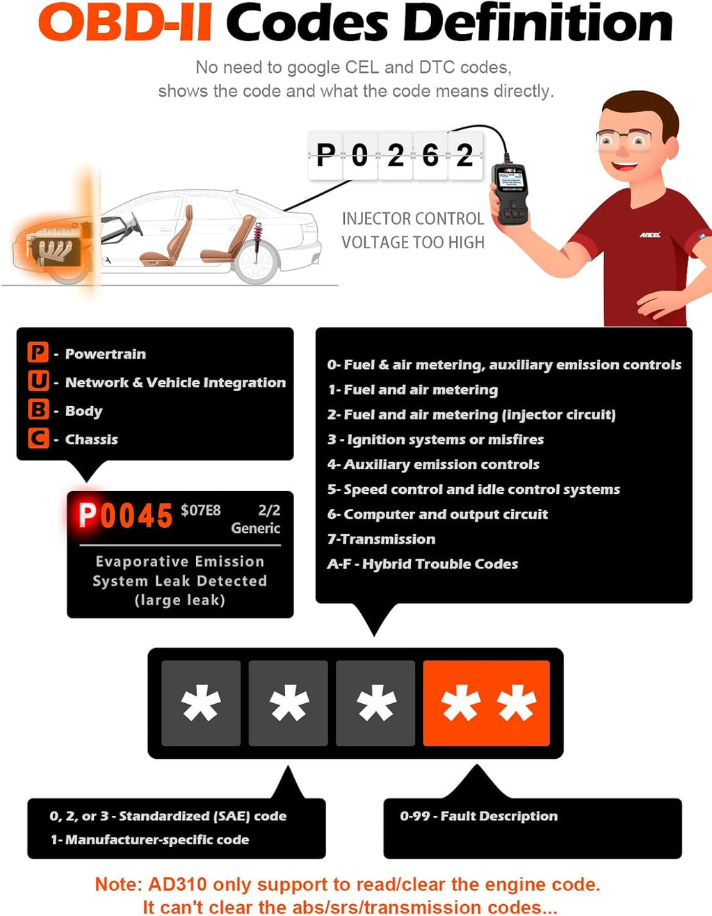 ANCEL AD310 Classic Enhanced Universal OBD II Scanner Car Engine Fault Code