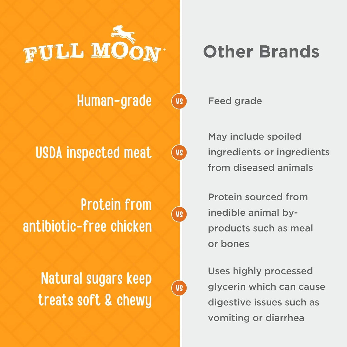 Full Moon Chicken Jerky Tenders Healthy All Natural Dog Treats Human Grade