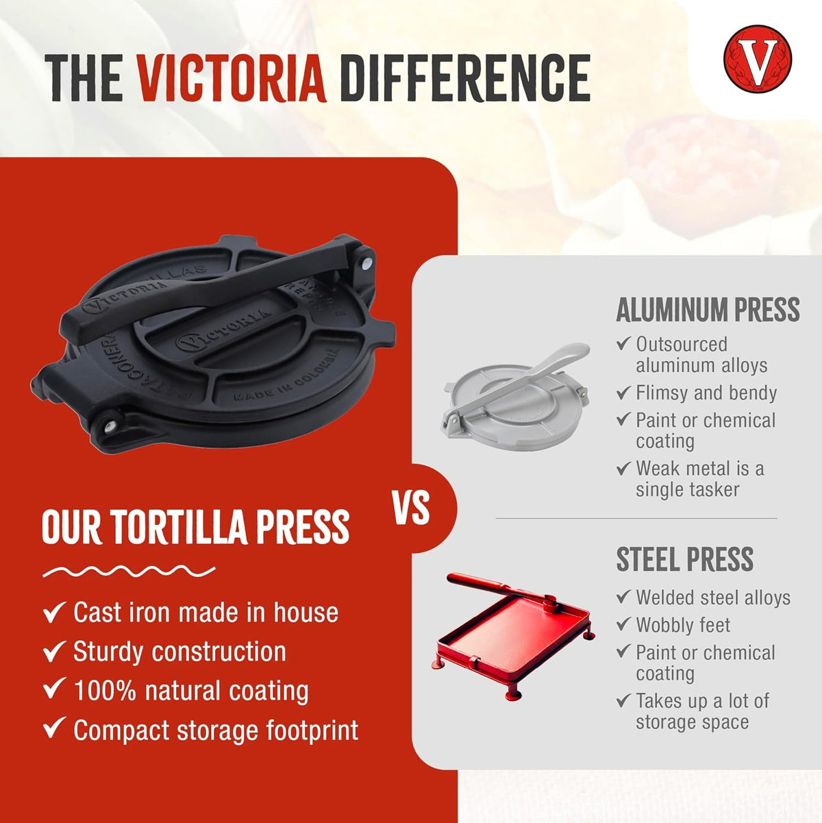 Victoria 8 Inches Cast Iron Tortilla Press, Roti Maker and Tortilladora